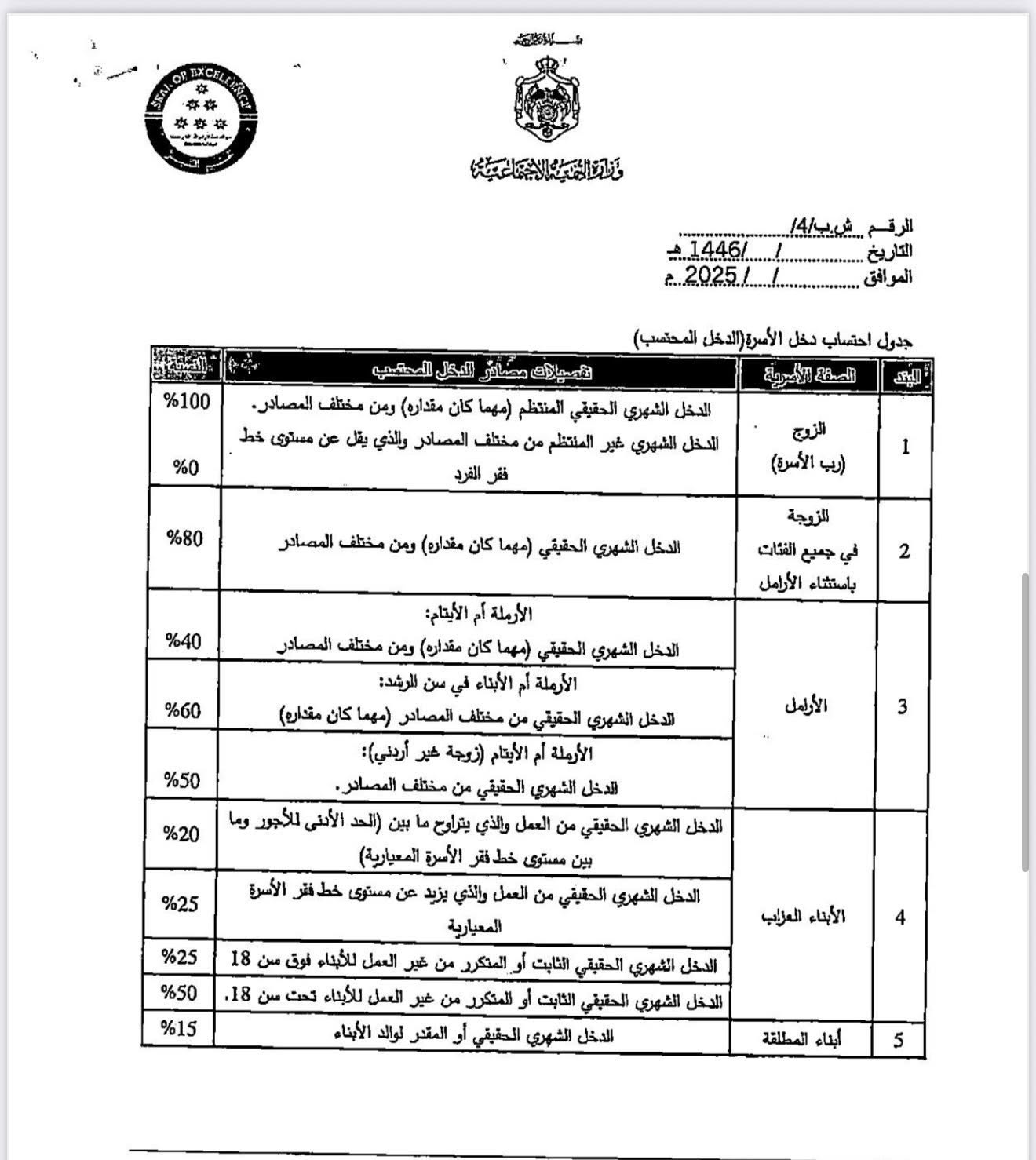 من هو الفقير بحسب وزارة التنمية الاجتماعية؟ - وثائق