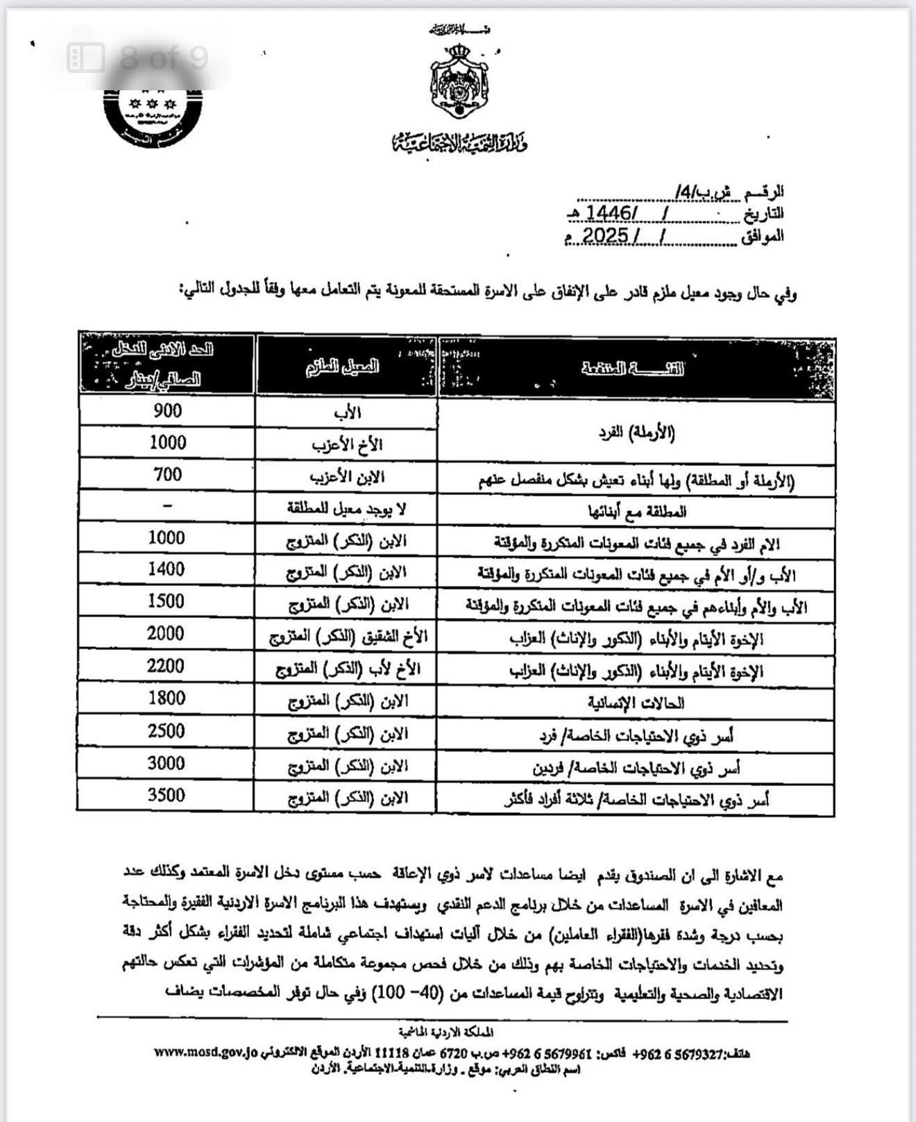 من هو الفقير بحسب وزارة التنمية الاجتماعية؟ - وثائق