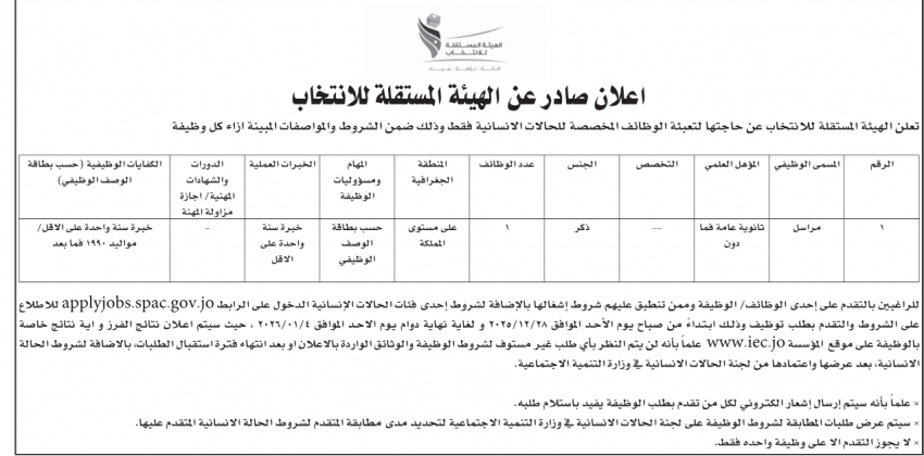 وظائف شاغرة في القطاع العام (تفاصيل)