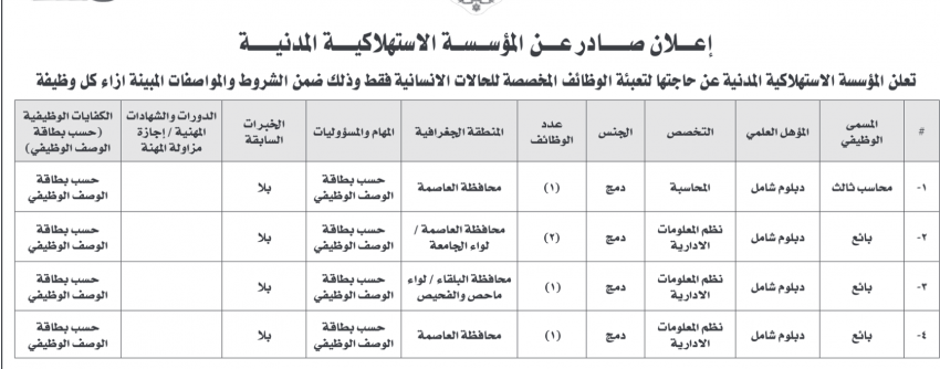 وظائف شاغرة في القطاع العام (تفاصيل)