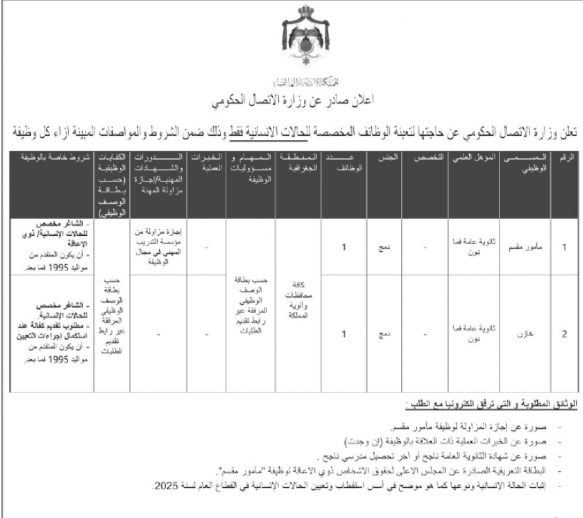 وظائف شاغرة في القطاع العام (تفاصيل)