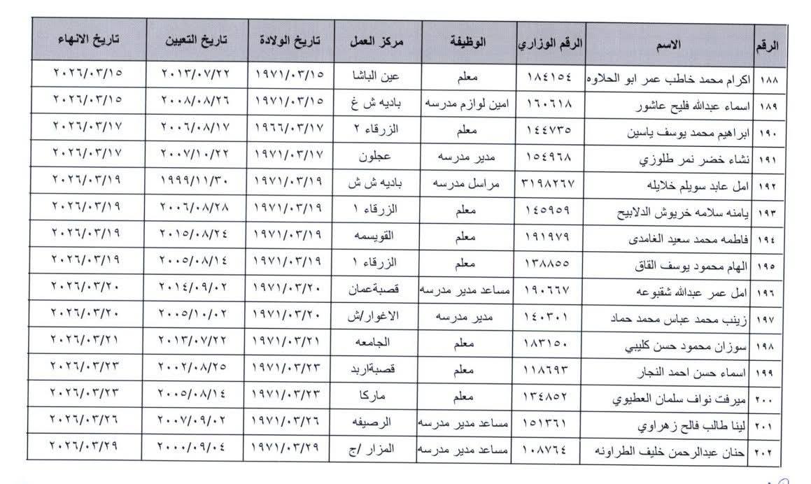 انهاء خدمات موظفين في وزارة التربية والتعليم - أسماء