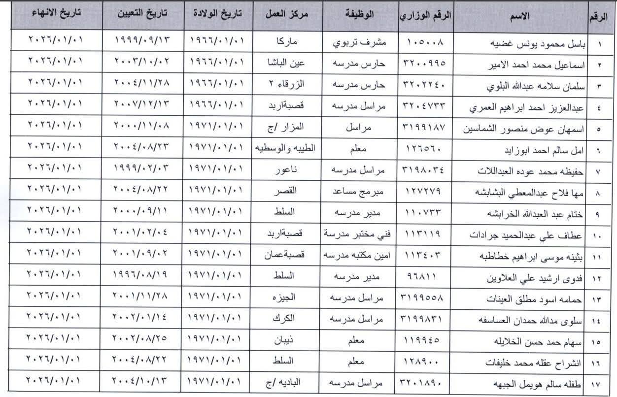 انهاء خدمات موظفين في وزارة التربية والتعليم - أسماء