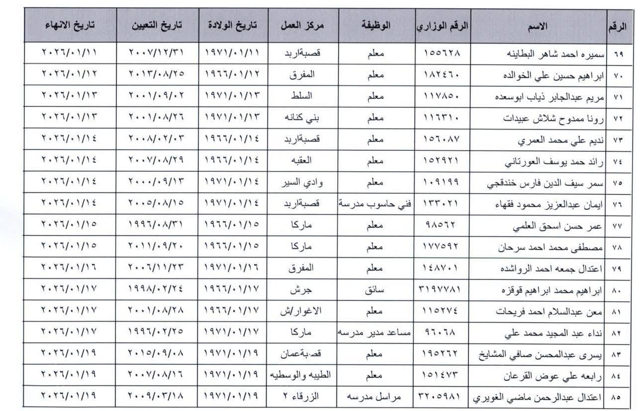 انهاء خدمات موظفين في وزارة التربية والتعليم - أسماء