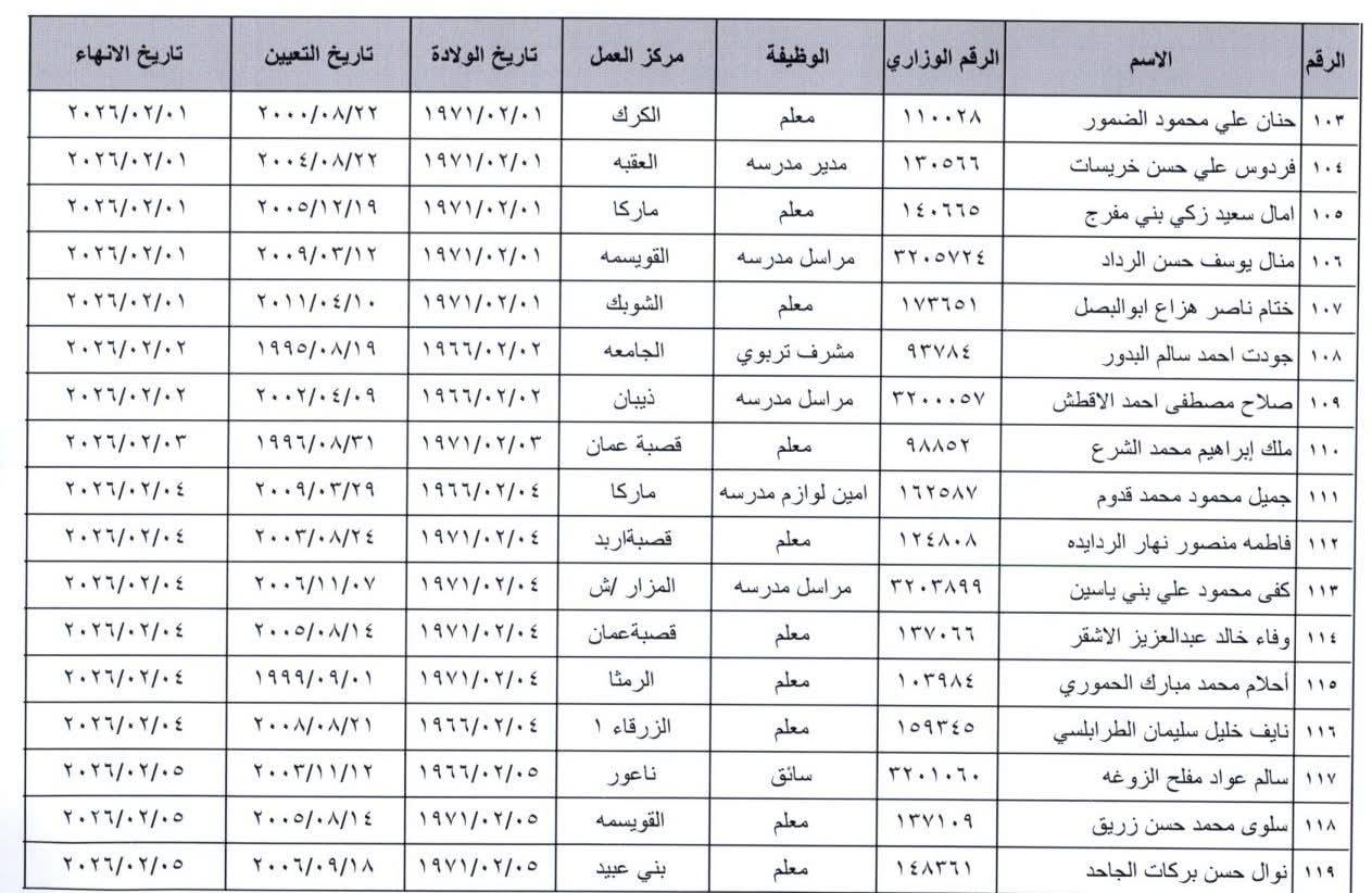 انهاء خدمات موظفين في وزارة التربية والتعليم - أسماء