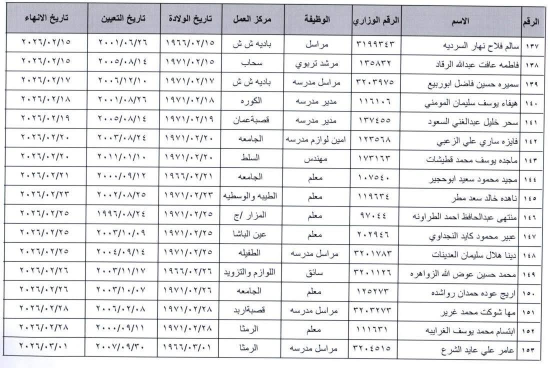 انهاء خدمات موظفين في وزارة التربية والتعليم - أسماء