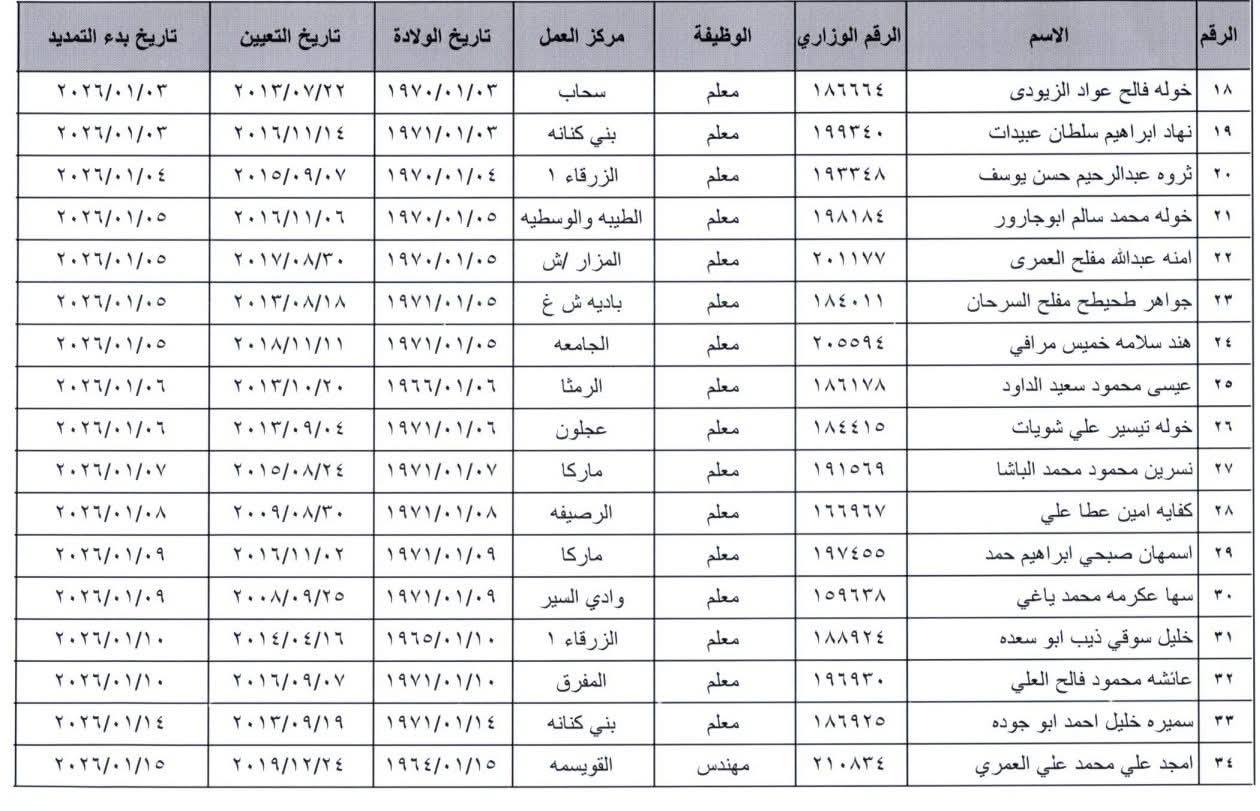 تمديد خدمات موظفين في وزارة التربية والتعليم (أسماء)