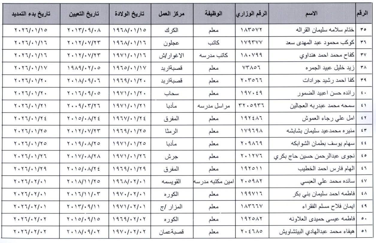 تمديد خدمات موظفين في وزارة التربية والتعليم (أسماء)