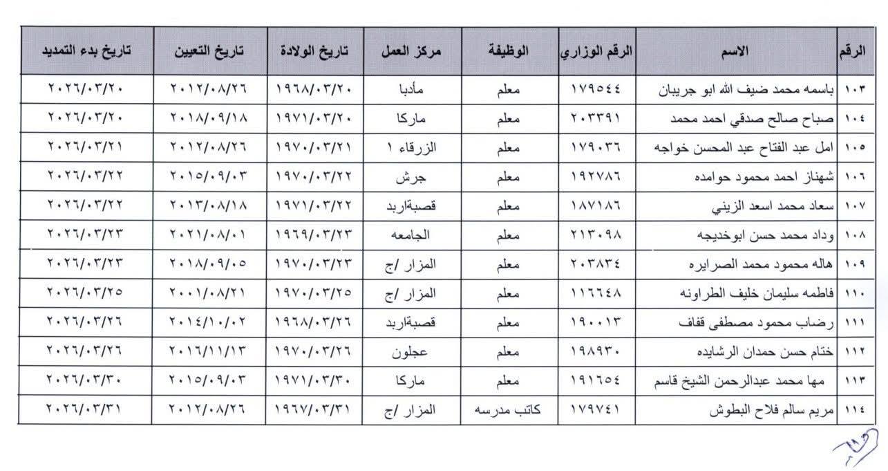 تمديد خدمات موظفين في وزارة التربية والتعليم (أسماء)
