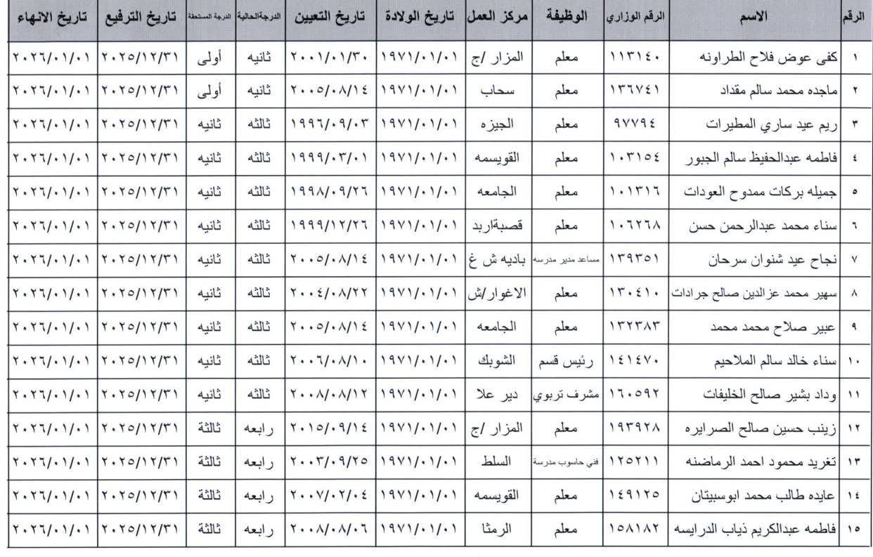 ترفيع وانهاء خدمات معلمين واداريين في التربية - اسماء