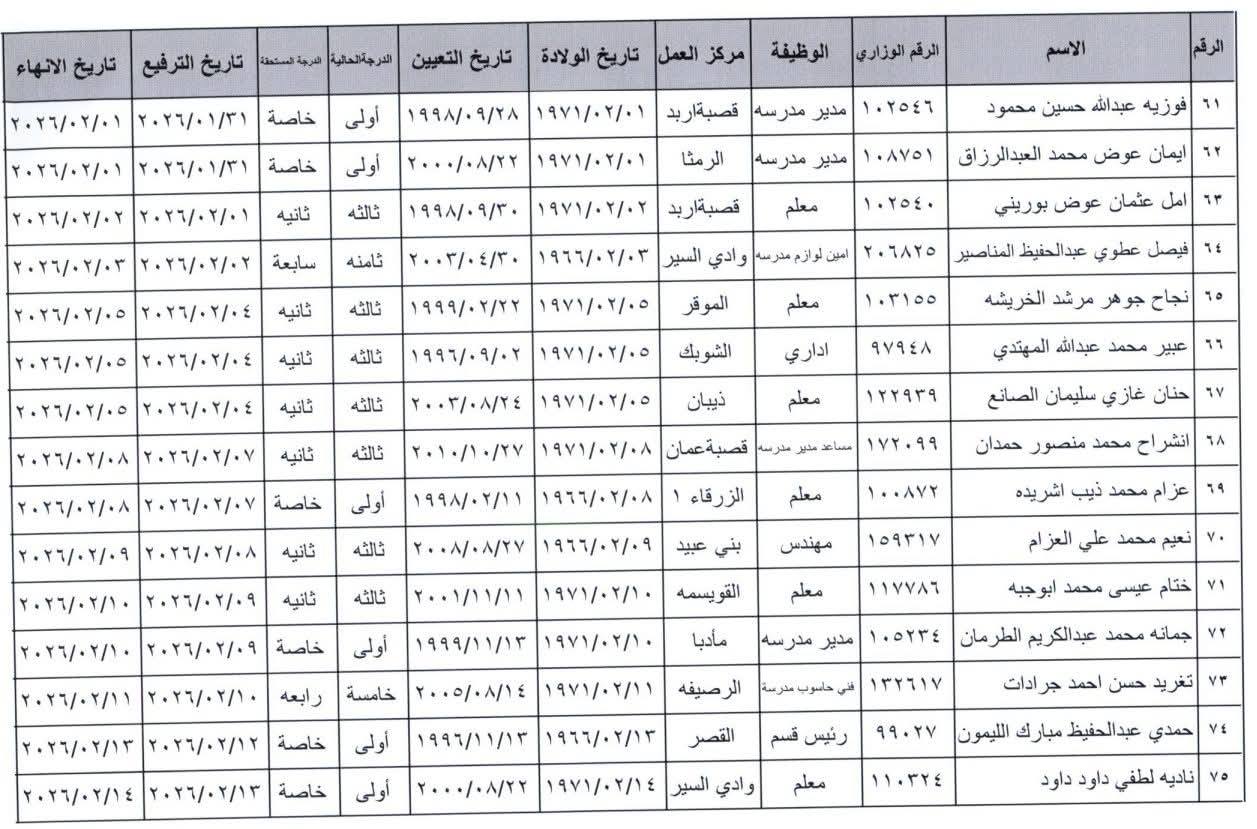 ترفيع وانهاء خدمات معلمين واداريين في التربية - اسماء