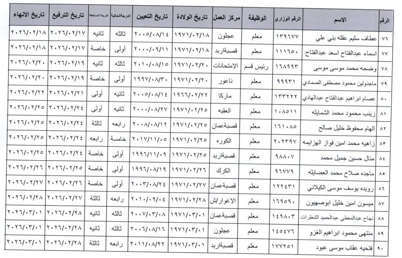 ترفيع وانهاء خدمات معلمين واداريين في التربية - اسماء