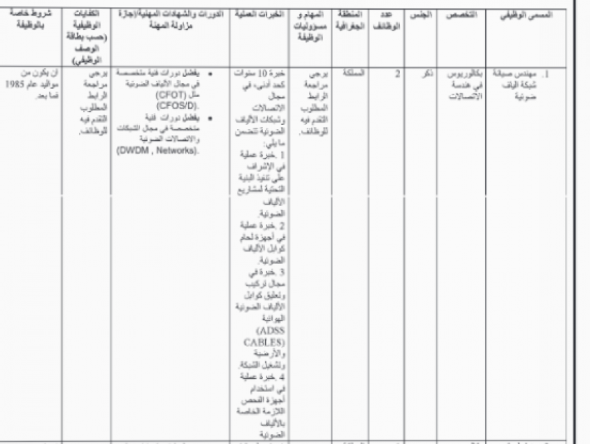  وظائف حكومية شاغرة ومدعوون للتعيين (أسماء)