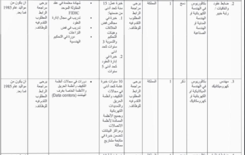  وظائف حكومية شاغرة ومدعوون للتعيين (أسماء)