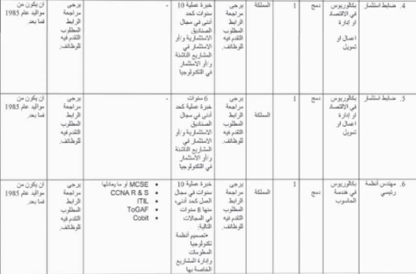  وظائف حكومية شاغرة ومدعوون للتعيين (أسماء)