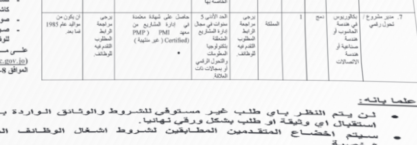  وظائف حكومية شاغرة ومدعوون للتعيين (أسماء)