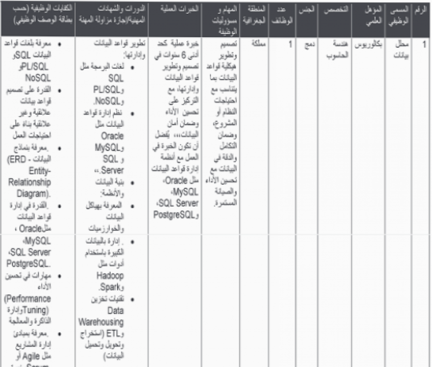  وظائف حكومية شاغرة ومدعوون للتعيين (أسماء)