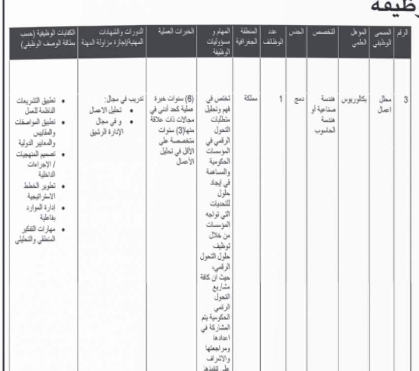  وظائف حكومية شاغرة ومدعوون للتعيين (أسماء)