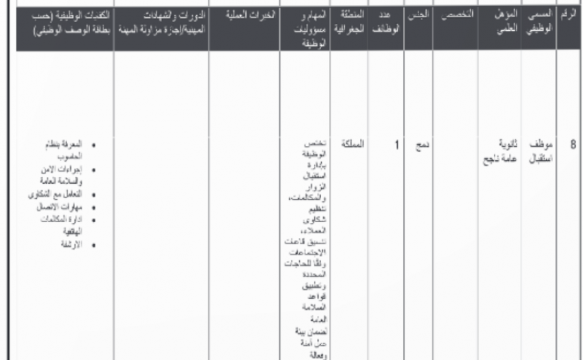  وظائف حكومية شاغرة ومدعوون للتعيين (أسماء)