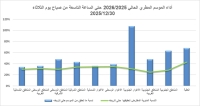 الارصاد: المنخفض الاخير عزز الموسم المطري وتجاوزنا المعدلات المعتادة