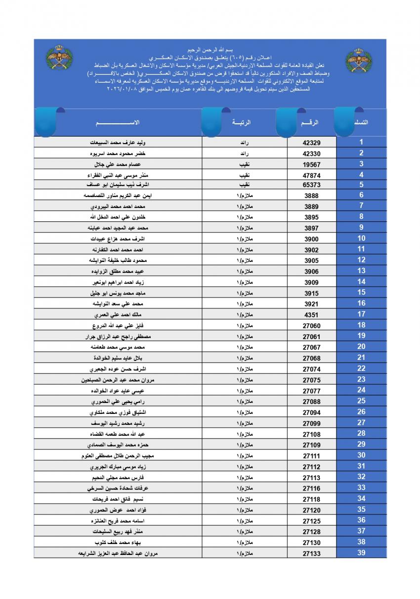 الضباط وضباط الصف المستحقون لقرض الإسكان العسكري (أسماء)