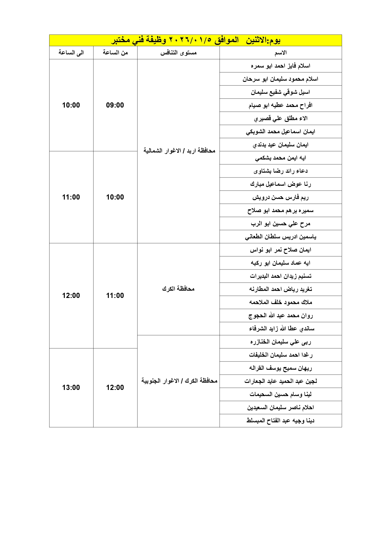 مدعوون لإجراء المقابلات الشخصية في الصحة - أسماء 