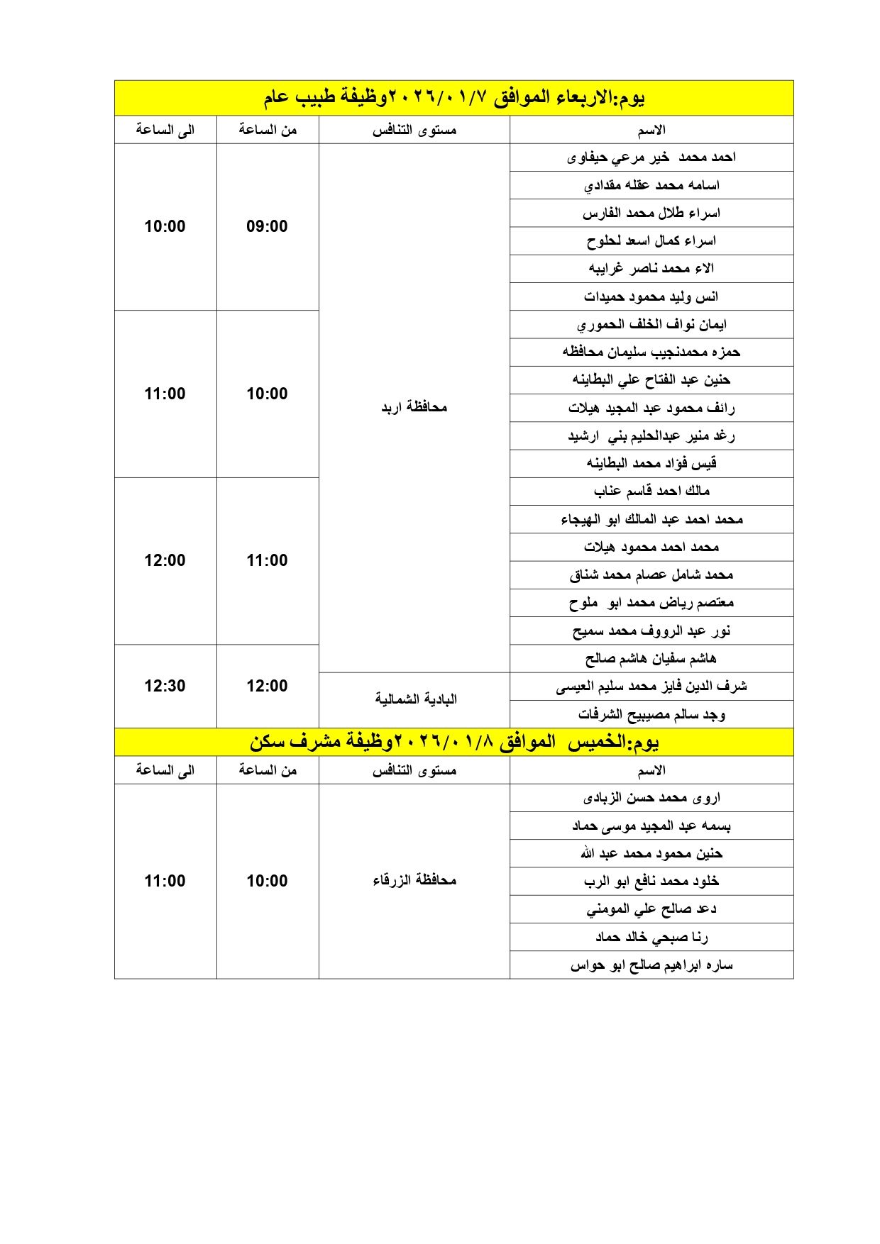 مدعوون لإجراء المقابلات الشخصية في الصحة - أسماء 