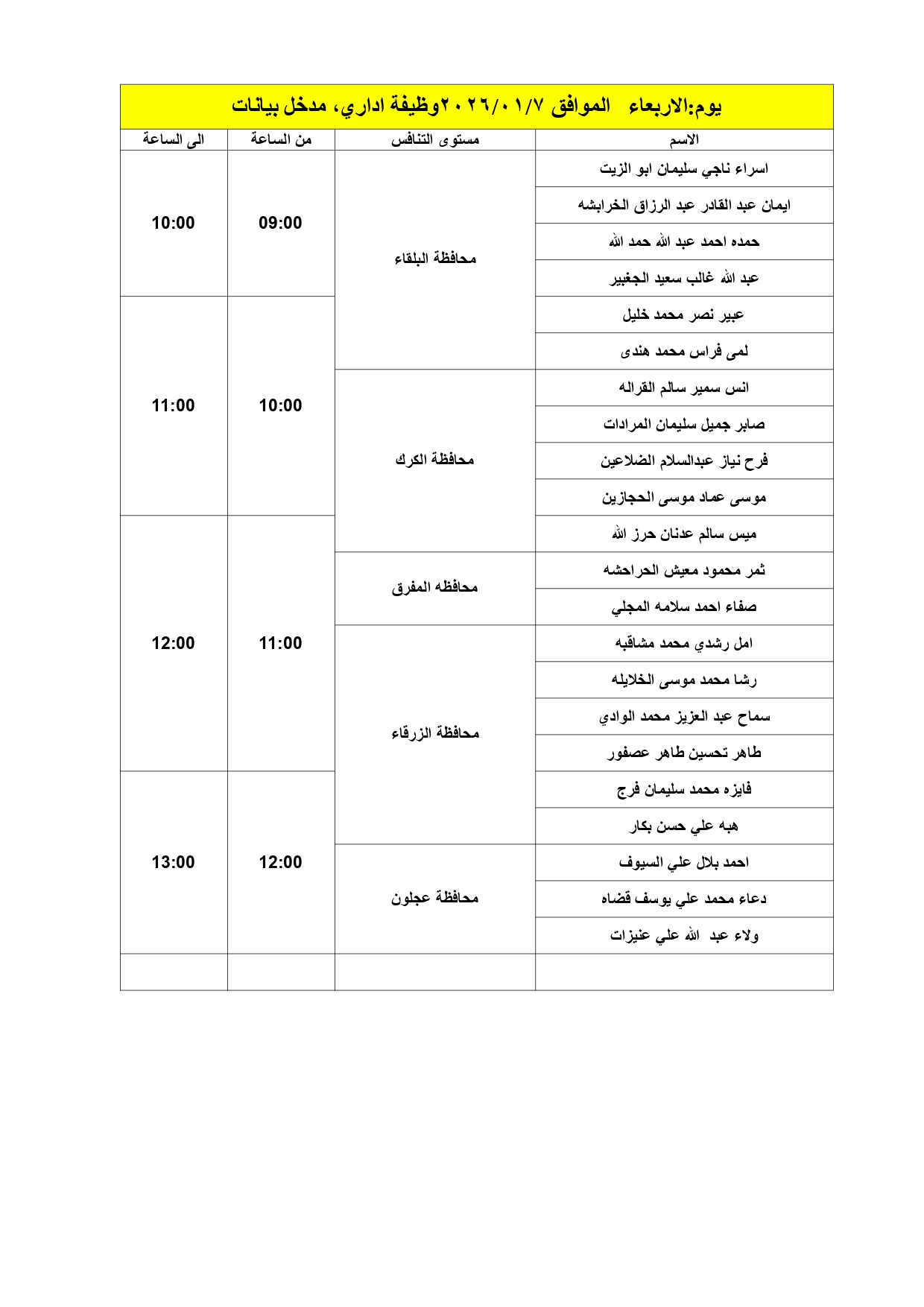 مدعوون لإجراء المقابلات الشخصية في الصحة - أسماء 