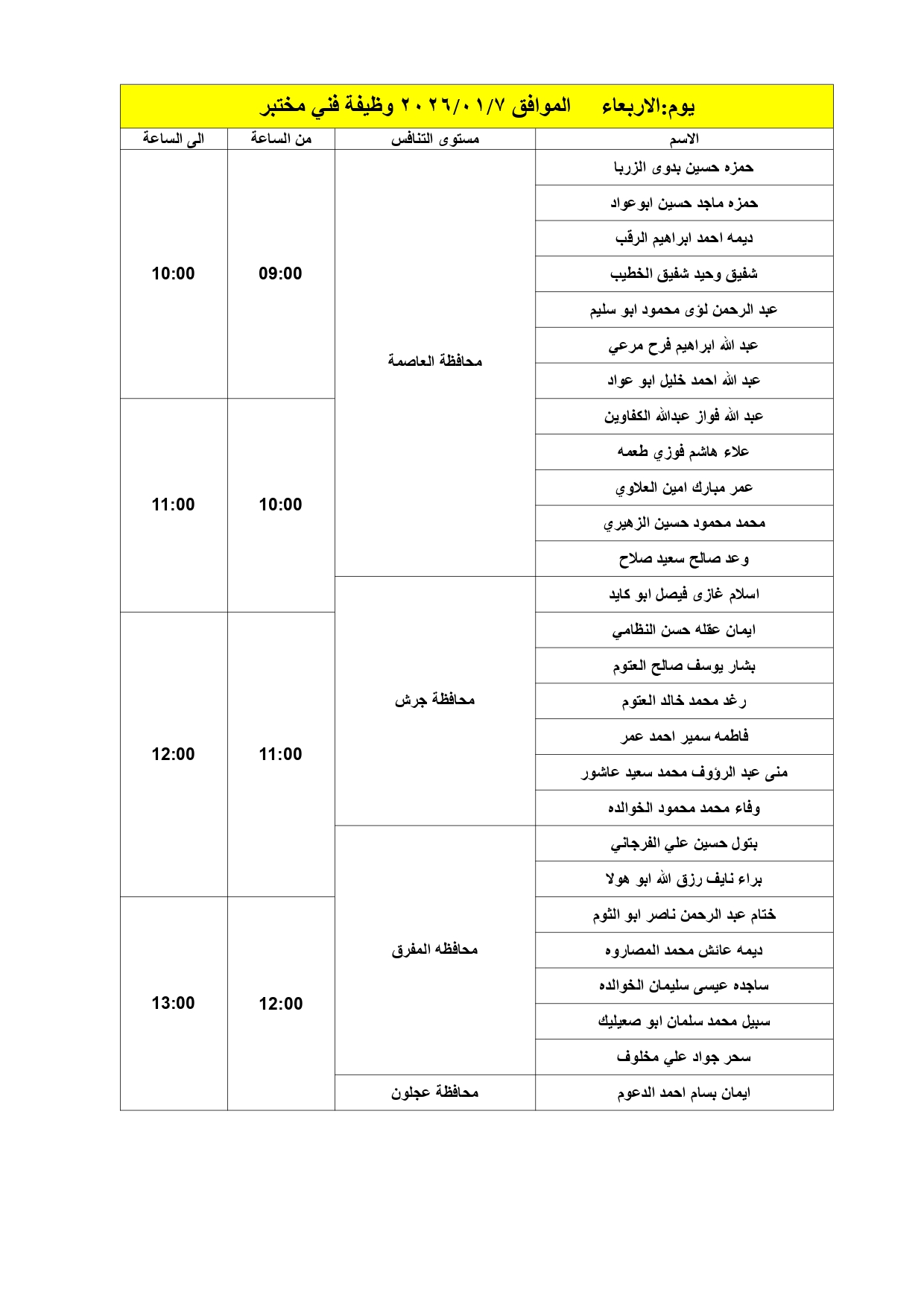 مدعوون لإجراء المقابلات الشخصية في الصحة - أسماء 