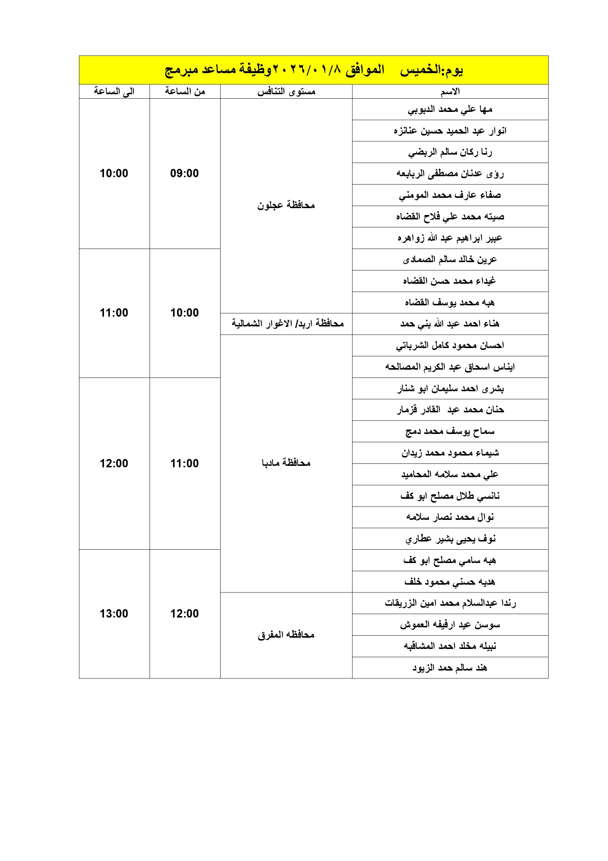 مدعوون لإجراء المقابلات الشخصية في الصحة - أسماء 