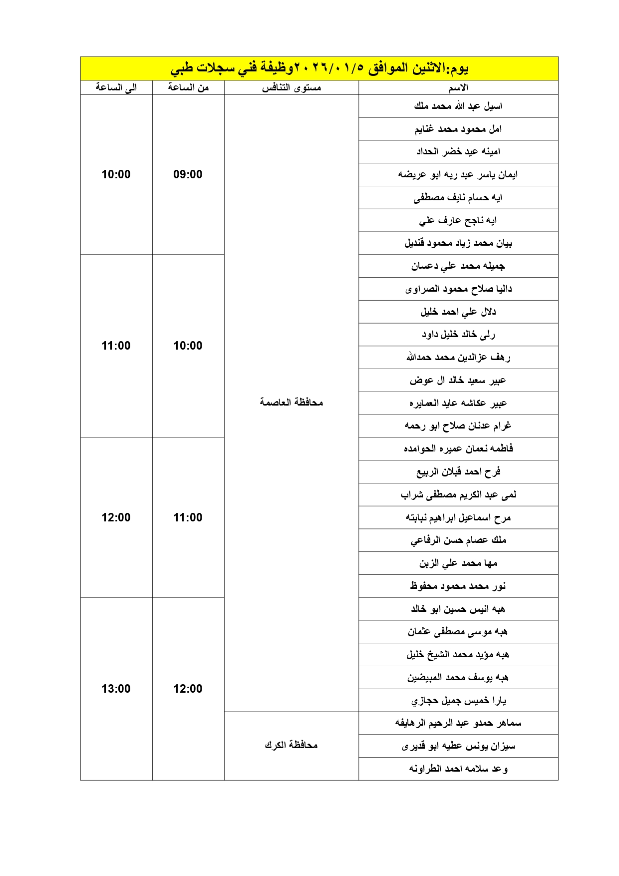 مدعوون لإجراء المقابلات الشخصية في الصحة - أسماء 