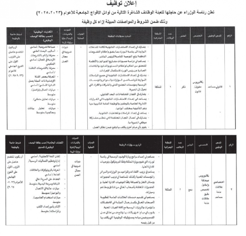 وظائف شاغرة في رئاسة الوزراء (تفاصيل)