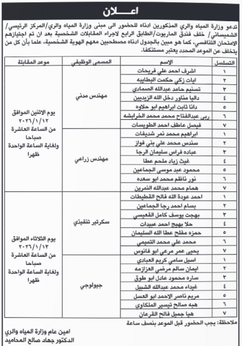 مدعوون للمقابلات الشخصية وامتحانات الكفايات (أسماء)