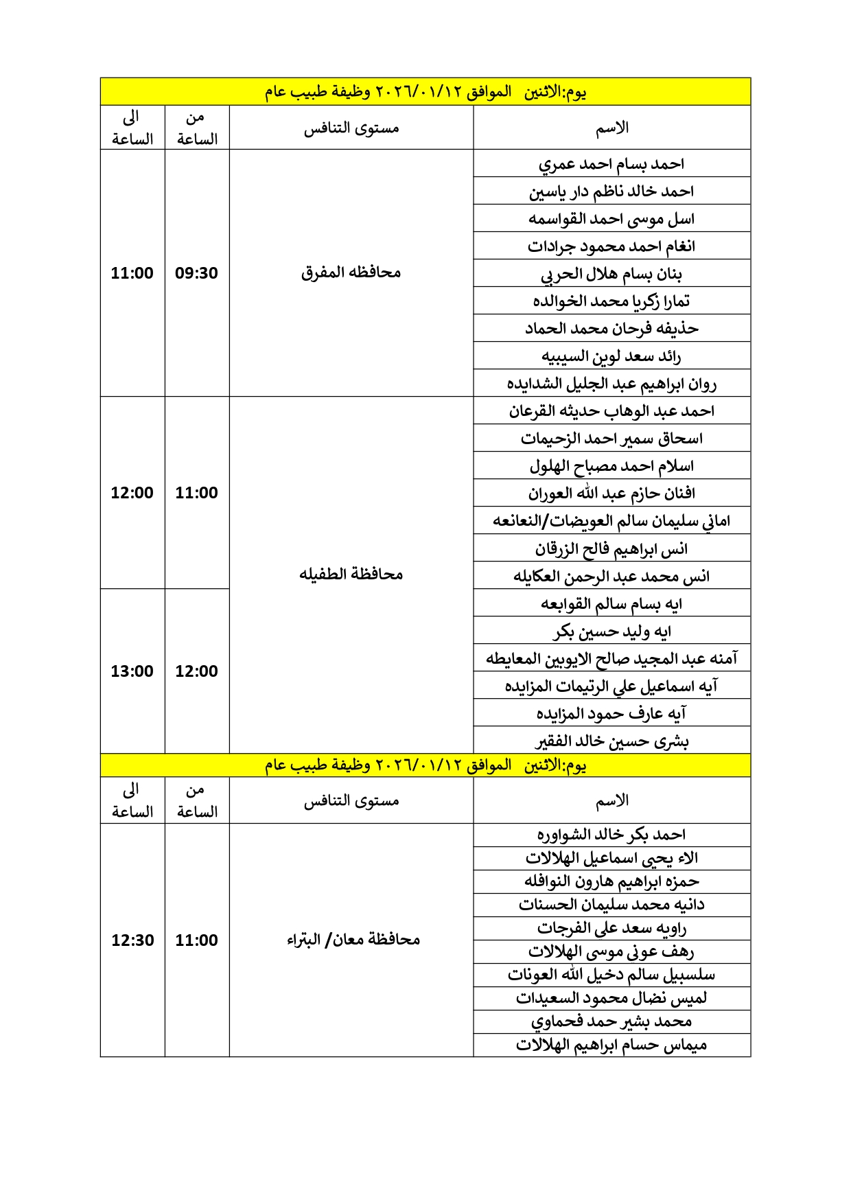 مدعوون لإجراء المقابلات الشخصية في الصحة - أسماء  