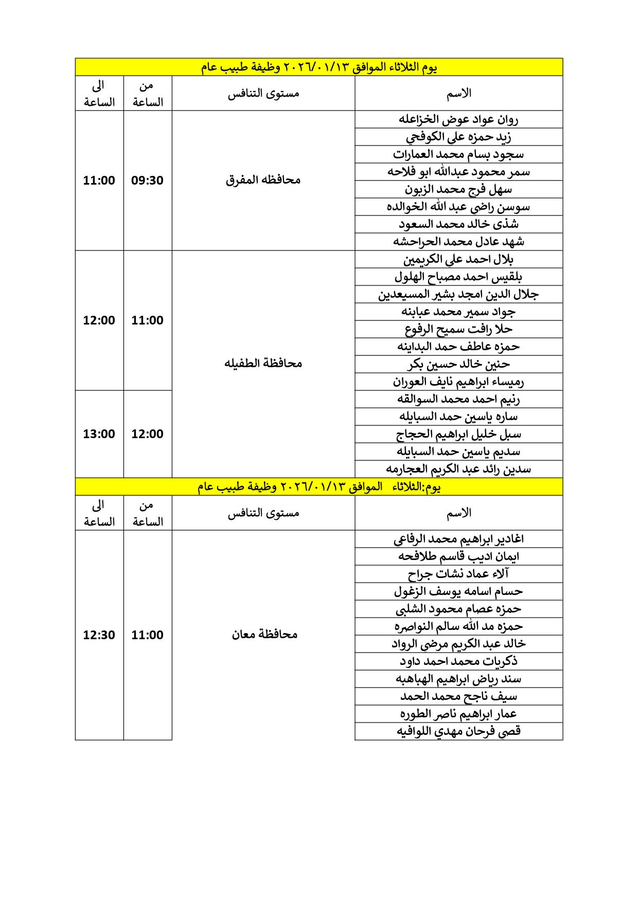 مدعوون لإجراء المقابلات الشخصية في الصحة - أسماء  