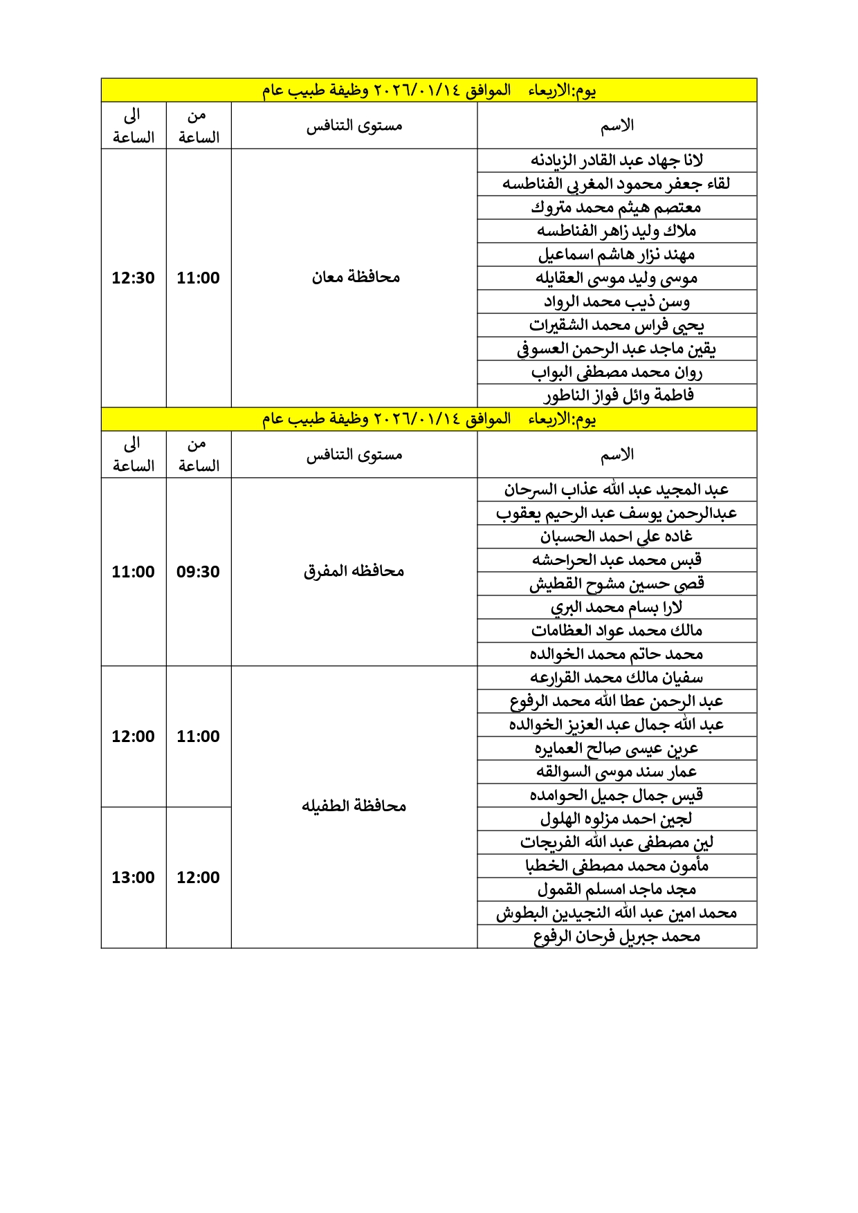 مدعوون لإجراء المقابلات الشخصية في الصحة - أسماء  