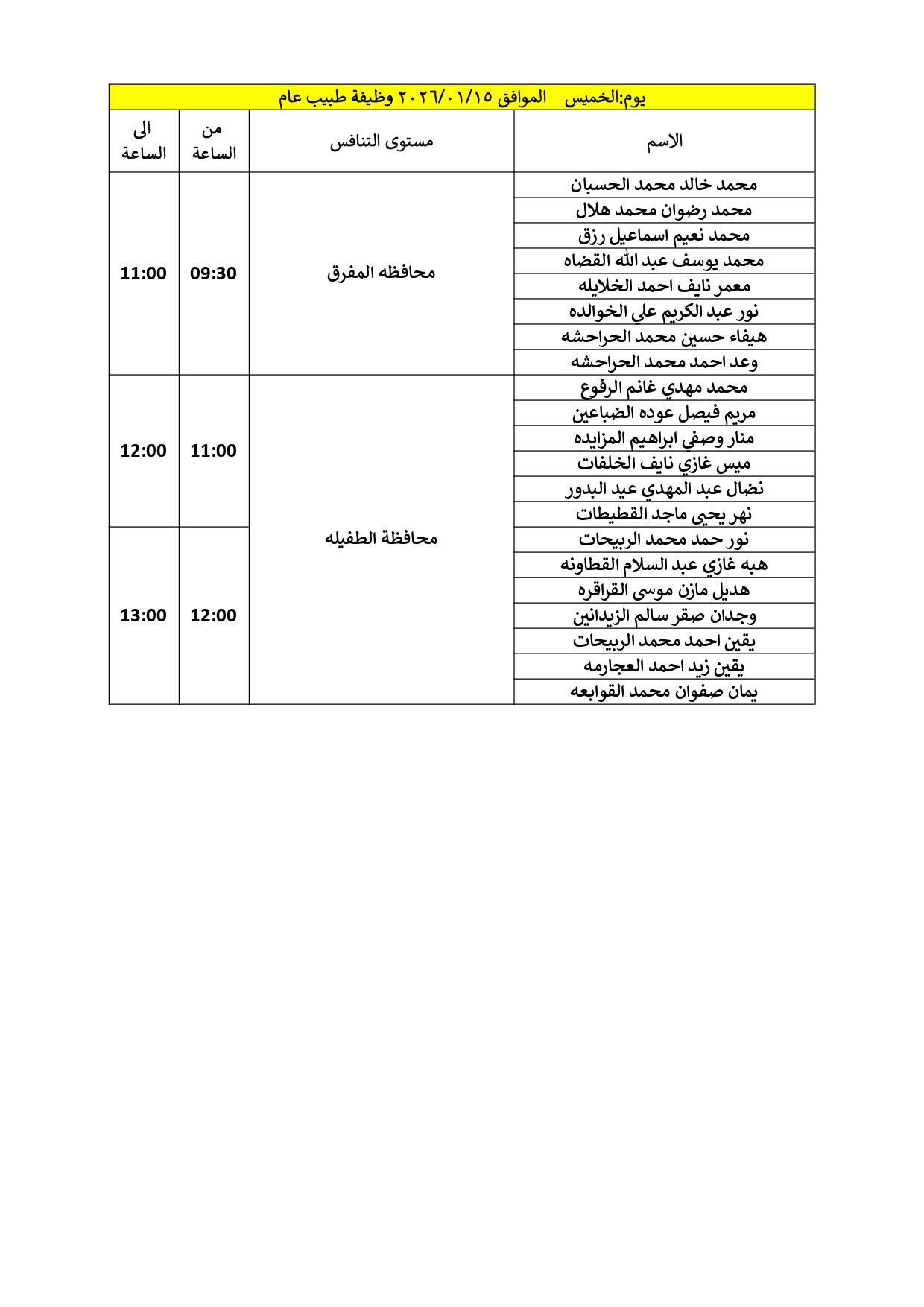 مدعوون لإجراء المقابلات الشخصية في الصحة - أسماء  