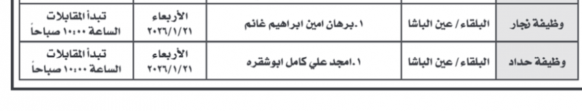 وظائف شاغرة ومدعوون للتعيين في القطاع العام (أسماء) 