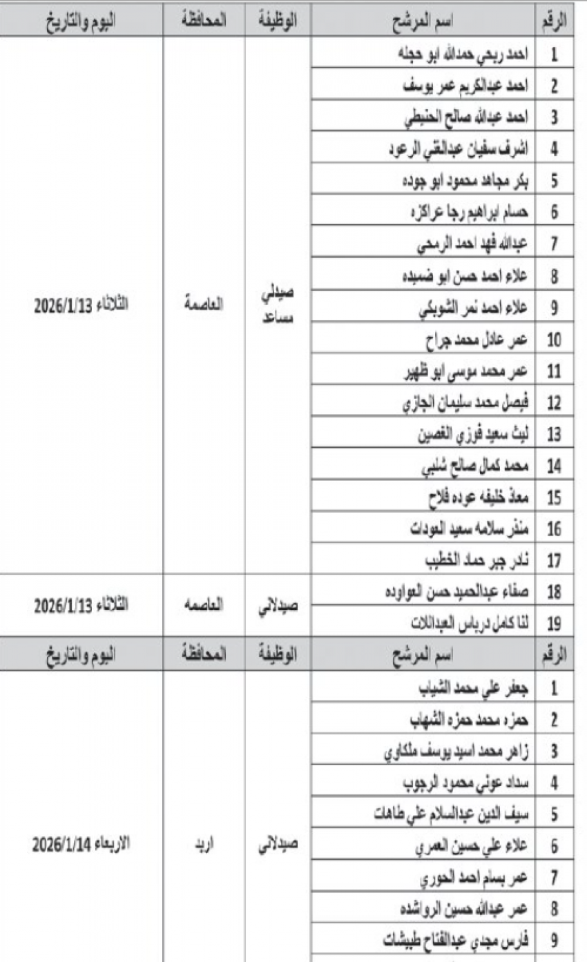 وظائف شاغرة ومدعوون للتعيين في القطاع العام (أسماء) 