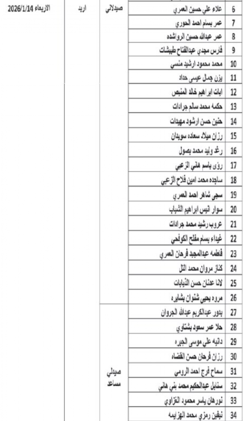 وظائف شاغرة ومدعوون للتعيين في القطاع العام (أسماء) 