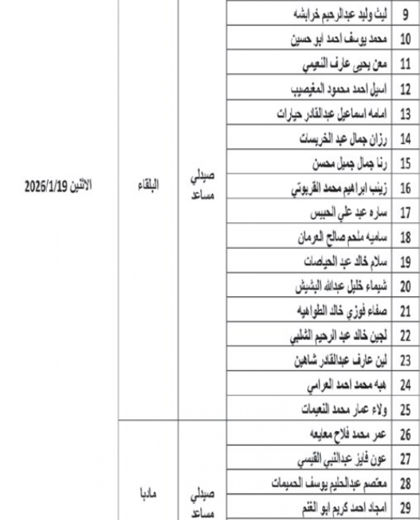 وظائف شاغرة ومدعوون للتعيين في القطاع العام (أسماء) 
