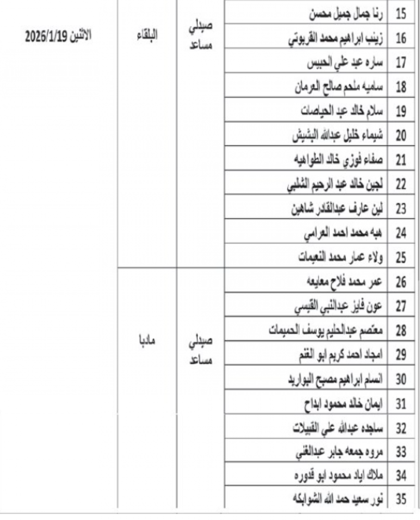 وظائف شاغرة ومدعوون للتعيين في القطاع العام (أسماء) 