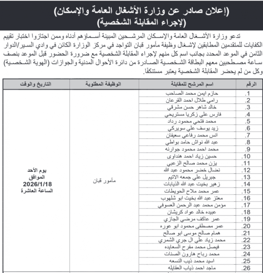 وظائف شاغرة ومدعوون للتعيين في القطاع العام (أسماء) 