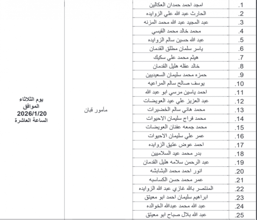 وظائف شاغرة ومدعوون للتعيين في القطاع العام (أسماء) 