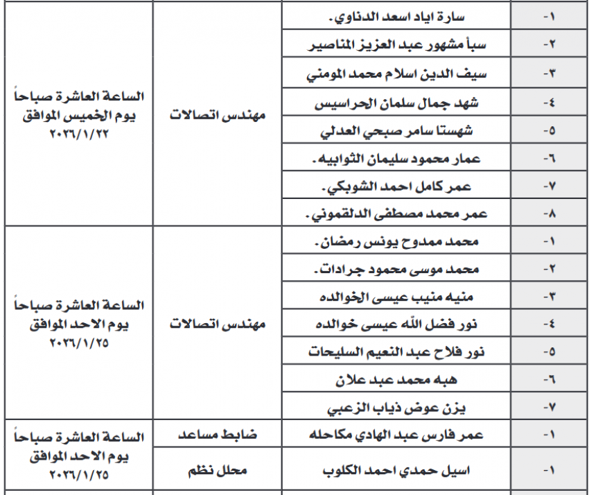 وظائف شاغرة ومدعوون للتعيين في القطاع العام (أسماء) 