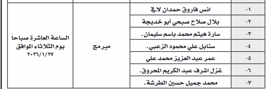 وظائف شاغرة ومدعوون للتعيين في القطاع العام (أسماء) 