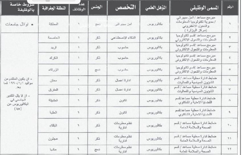وظائف شاغرة في الداخلية .. ومؤسسات تدعو للامتحان والمقابلة (أسماء)   