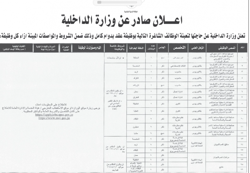 وظائف شاغرة في الداخلية .. ومؤسسات تدعو للامتحان والمقابلة (أسماء)   