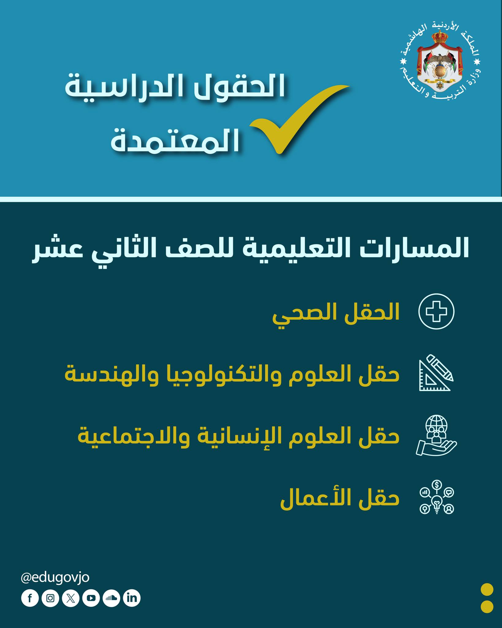 التربية تكشف ابرز تعديلات التوجيهي: 4 حقول دراسية: الانجليزي متطلب اجباري.. واعتماد الرياضيات للامتحان الوزاري