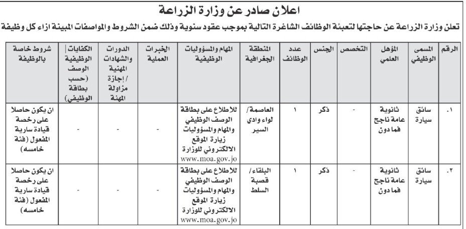 وظائف شاغرة ومدعوون لاجراء المقابلات الشخصية - أسماء